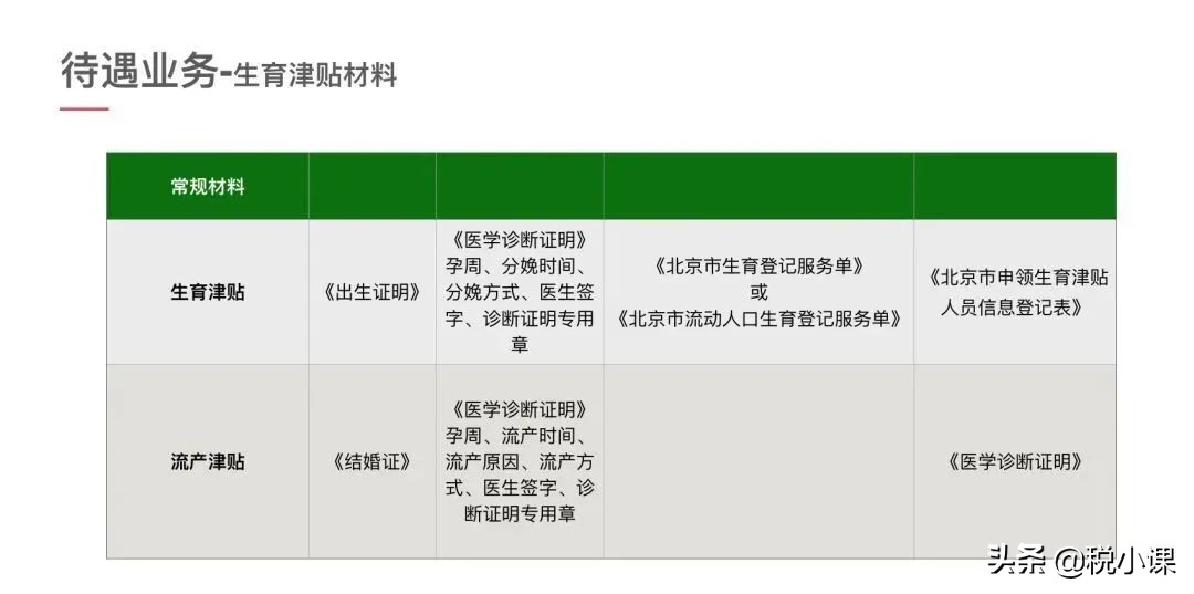 最新通知！生育津贴申领规则有变，社保只缴1个月也能领