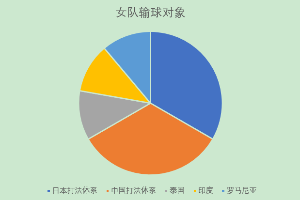 国乒乓球输了最新消息(深度分析：从国乒最近14场外战惨败，看非主力与外协会的强弱对比)