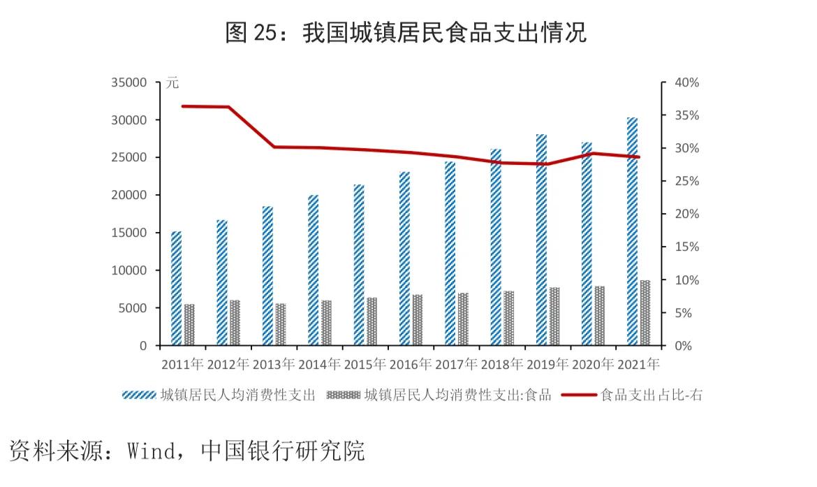 宏觀觀察｜本輪全球糧食價格上漲的原因、影響與應對