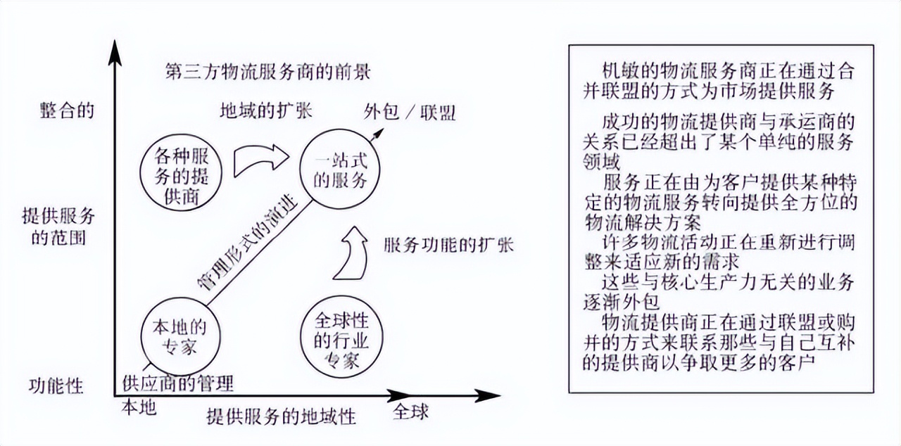 48张图带你全面了解供应链管理 