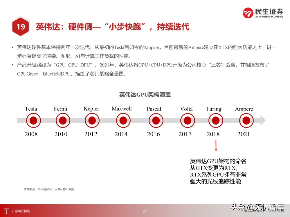 2030年的元宇宙产业