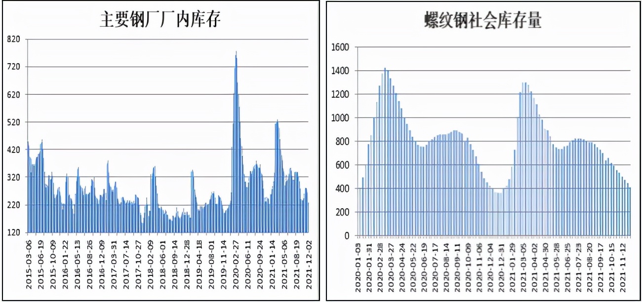 “宏观预期”逐步消化 螺纹多空博弈加剧
