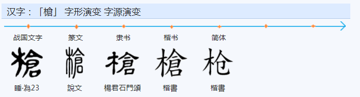 常用字范式之六十三