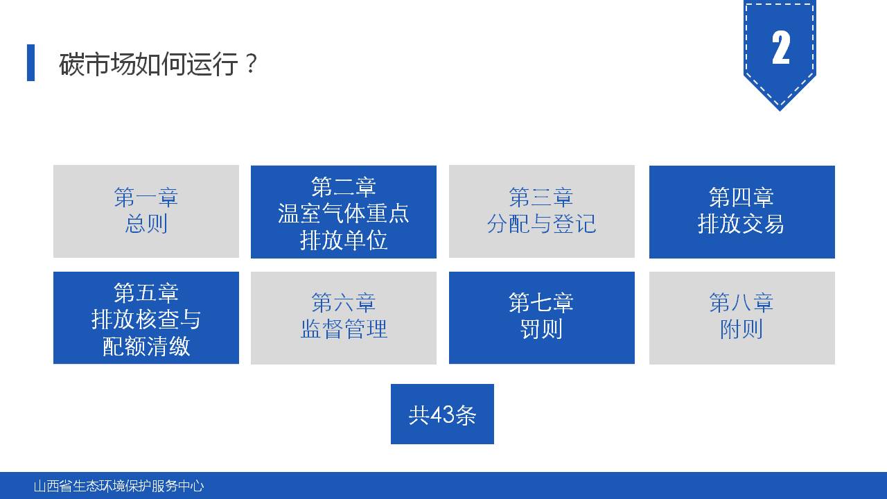 135页PPT《碳市场主要政策及重点行业碳排放核算指南解读》