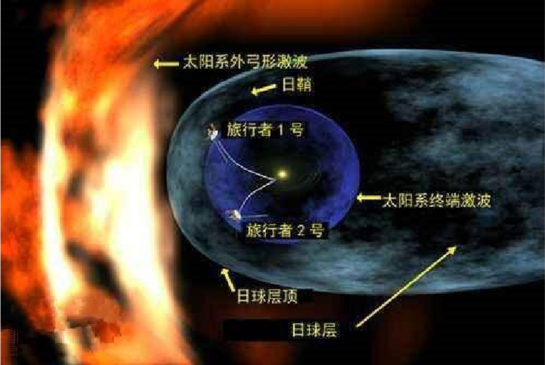 й˶һţ2024귢䣬·̫̽ϵ