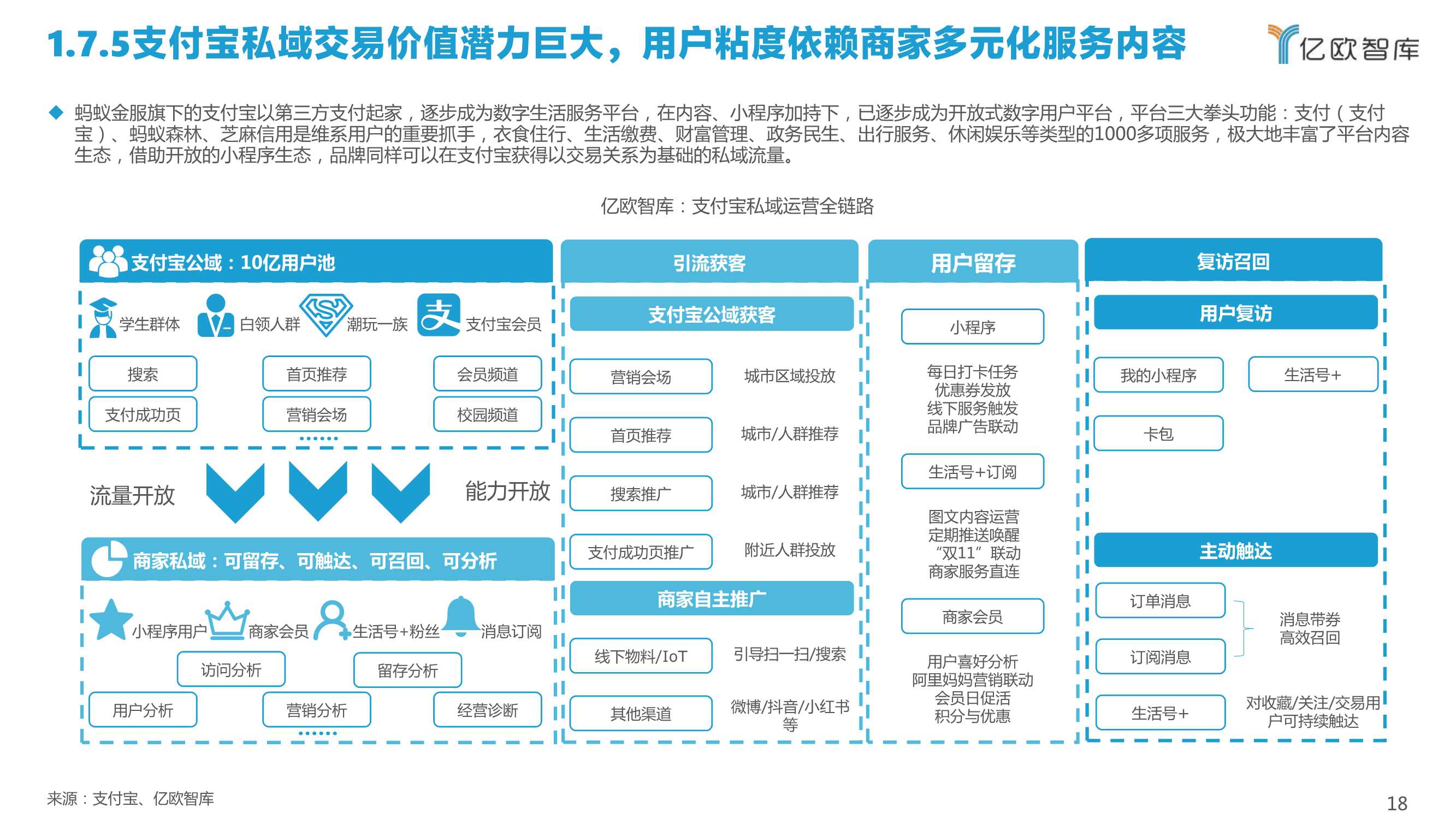 2022中国私域流量管理研究报告