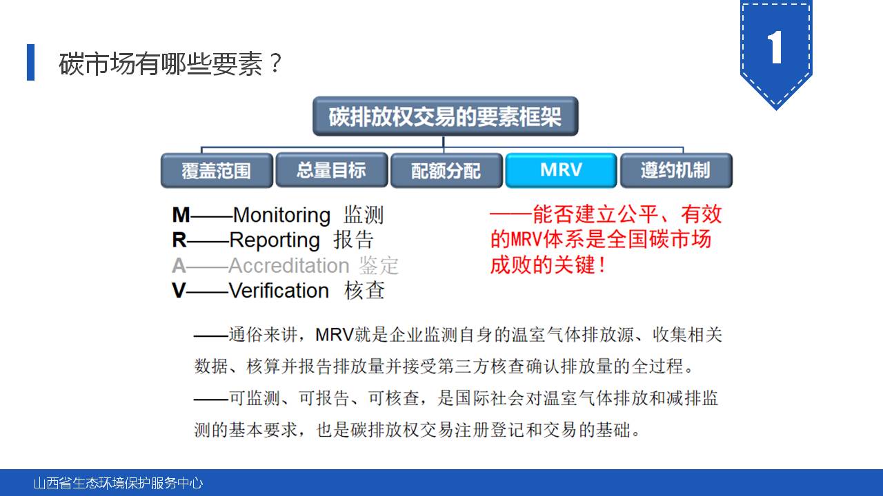 135页PPT《碳市场主要政策及重点行业碳排放核算指南解读》