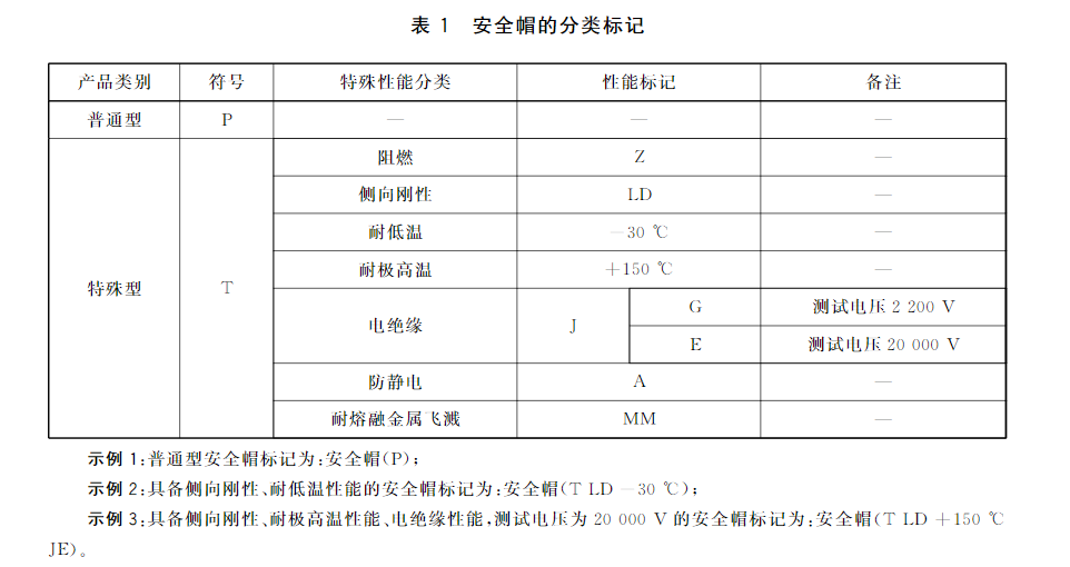 安全帽的检测范围及检测项目