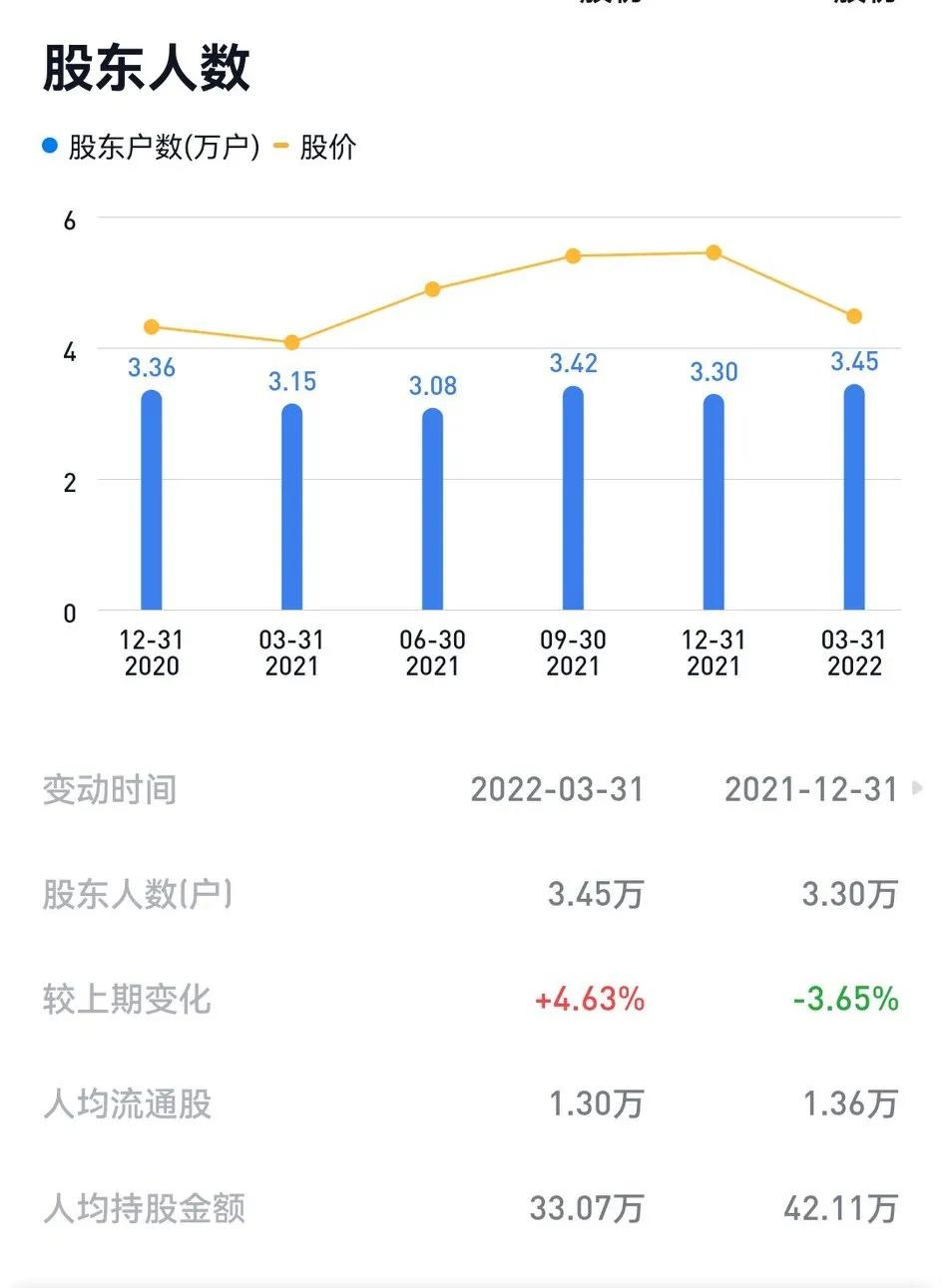 高温超导之联创光电