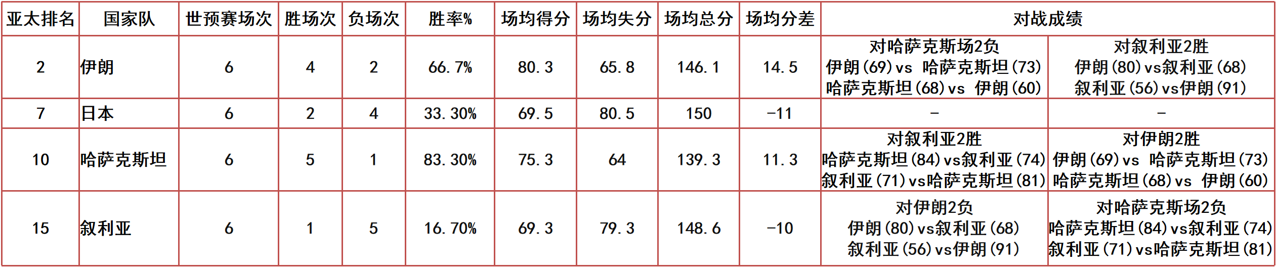 篮球世锦赛多少年举办一次(7月12日男篮亚洲杯赛事情报和赛事前瞻)