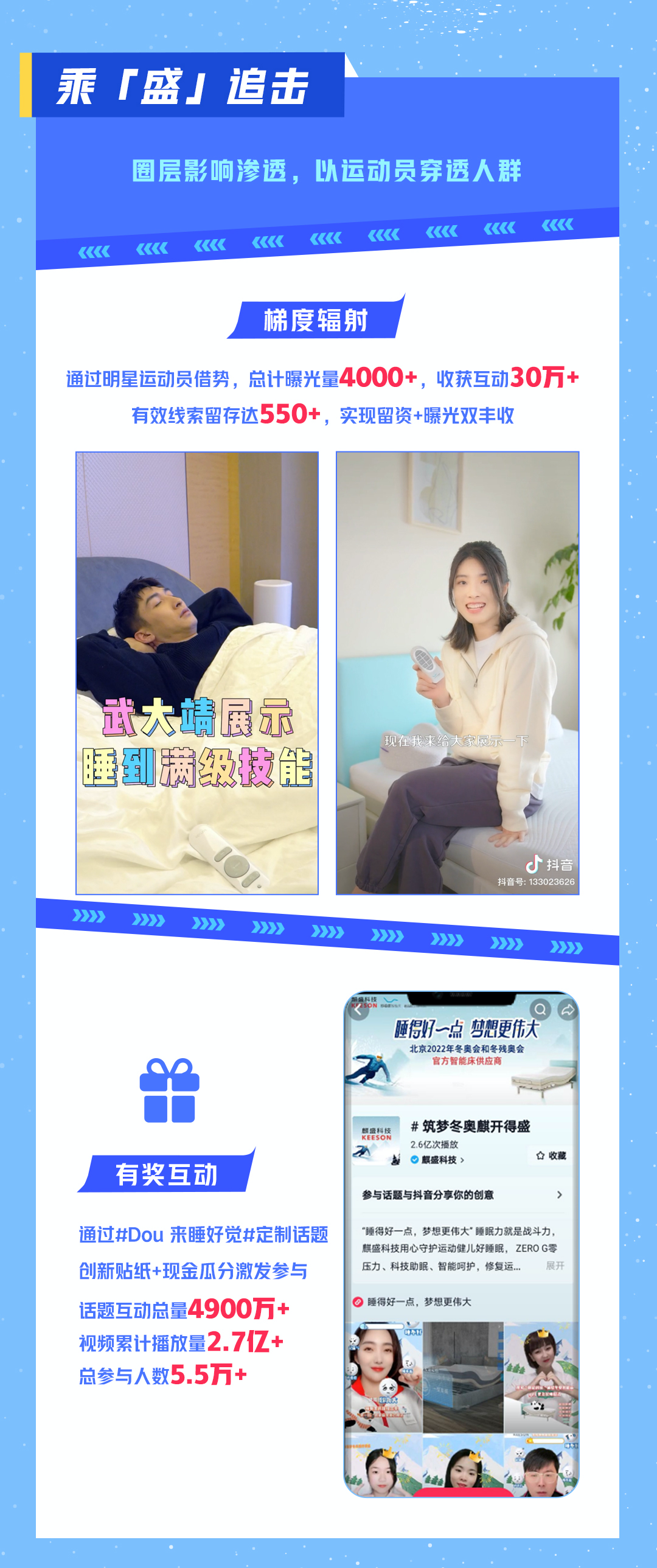 巨量引擎助麒盛科技赛事营销登顶热榜首位