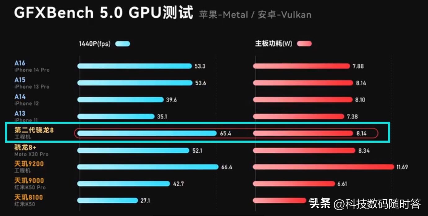 苹果a12对比骁龙765g(库克这次该慌了吧,骁龙8gne2真的是咸鱼大翻身)