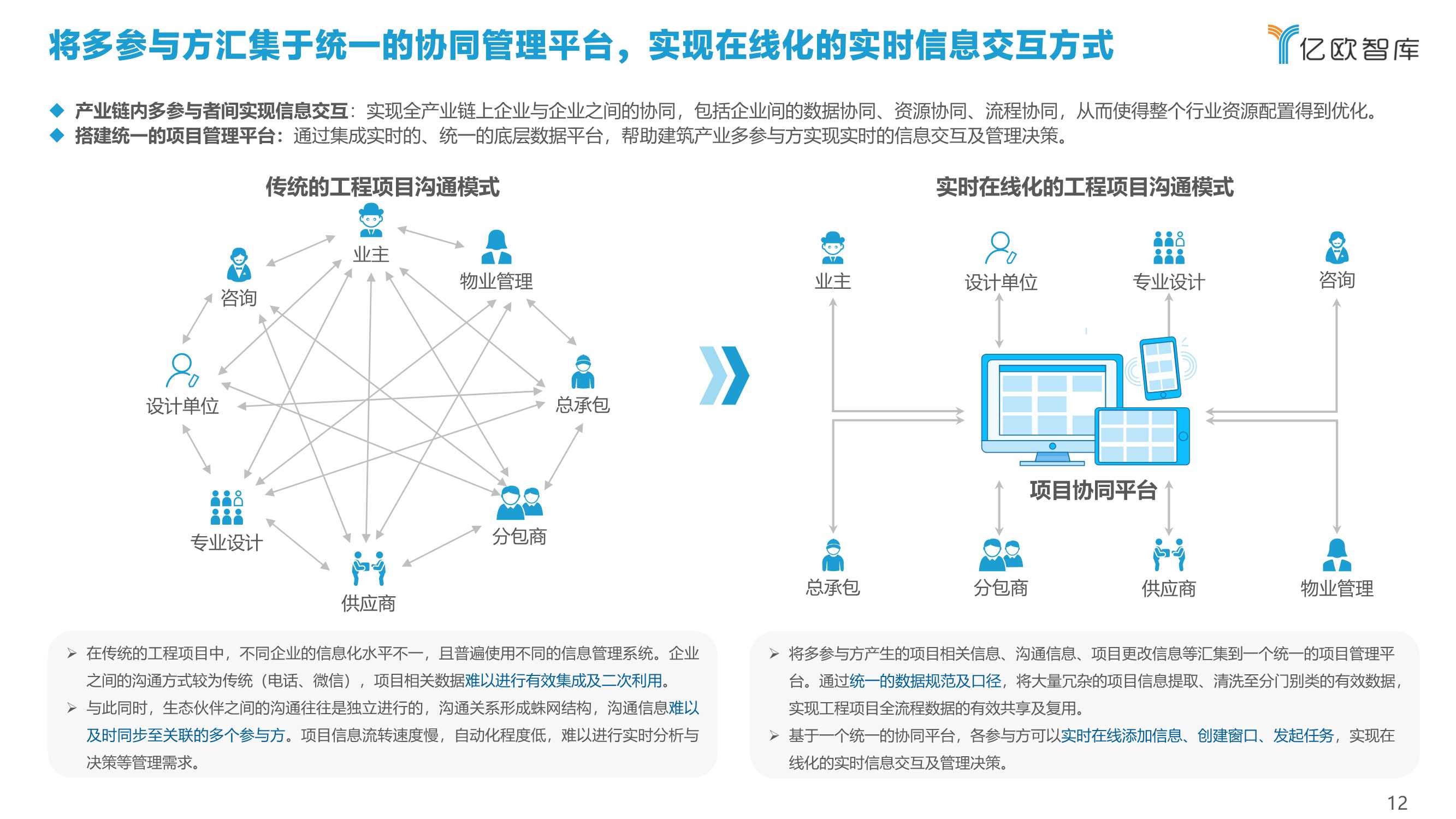 2022中国建筑行业数字化转型研究报告（40页）