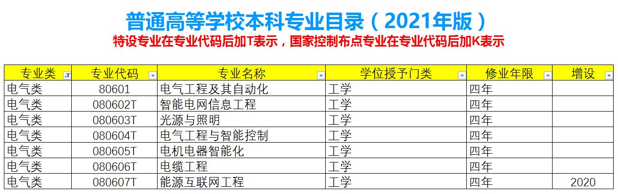 怎么选大学系列之三：学电气工程类有哪些大学可选？