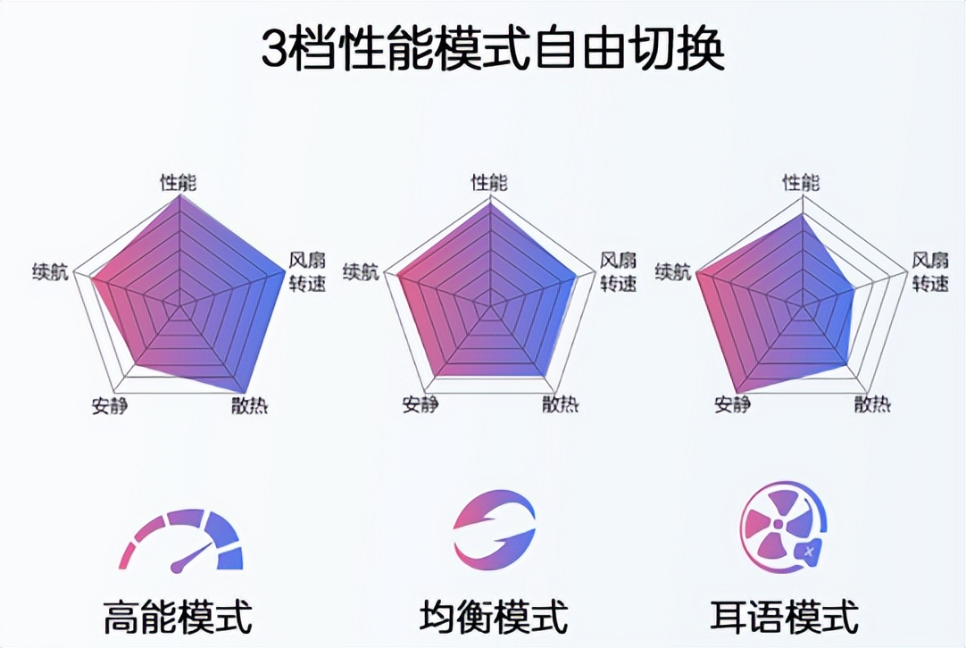 高顏值華碩a豆14 Pro星際銀海開售，價(jià)格4499元