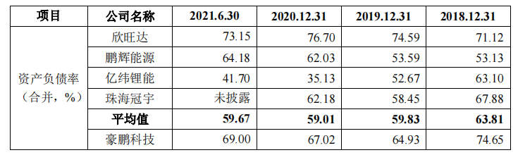 豪鹏科技境外私有化诉讼未了，税补超利润，关联方未列信披存疑