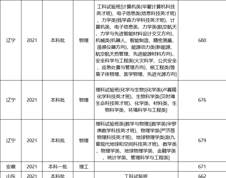 “985院校”排行榜出炉，清华不再是榜首，华中科技大学跻身前十