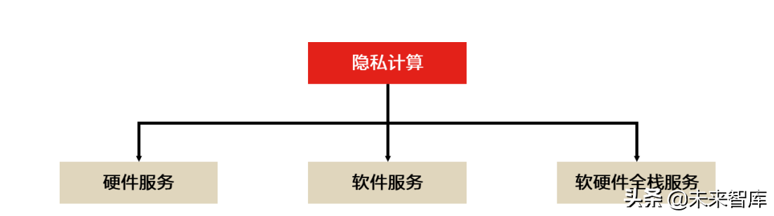 区块链行业专题报告：隐私计算深度解析