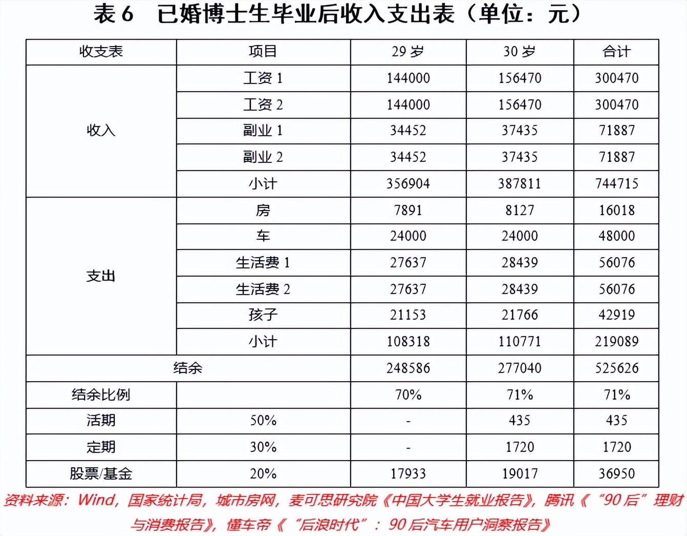 剛剛，全國工資數據出爐！這一屆年輕人要做好緊日子準備了