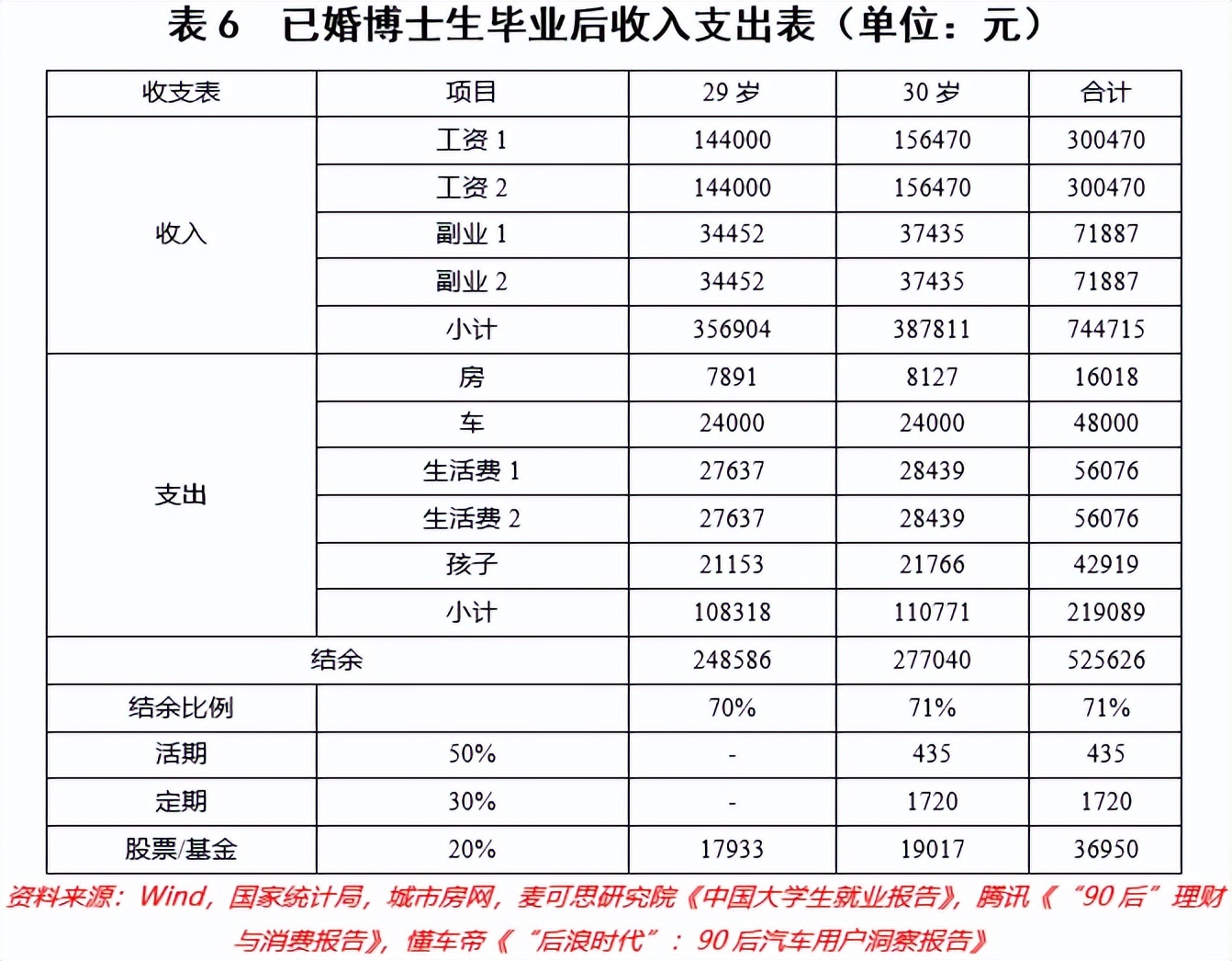 刚刚，全国工资数据出炉！这一届年轻人要做好紧日子准备了