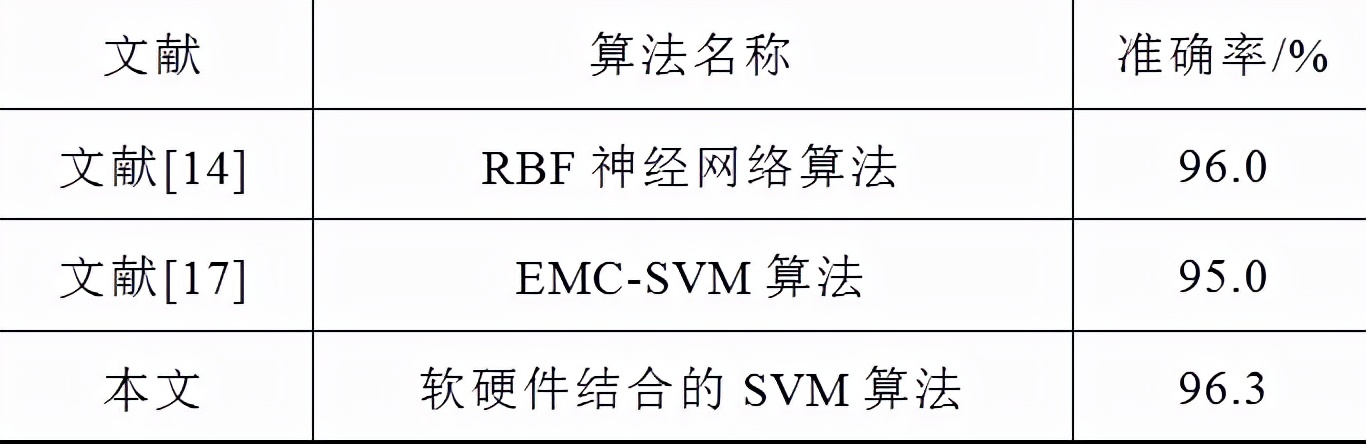 南瑞继保电气公司研究团队提出电力监控系统实时DDoS攻击检测方法