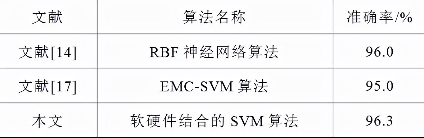 南瑞繼保電氣公司研究團(tuán)隊(duì)提出電力監(jiān)控系統(tǒng)實(shí)時(shí)DDoS攻擊檢測(cè)方法