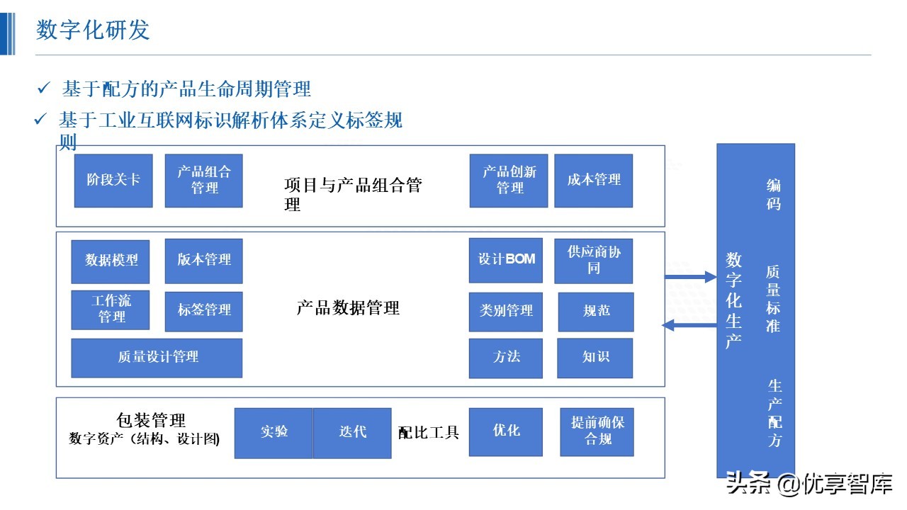 智能制造数字化智能工厂总体解决方案（48页PPT）