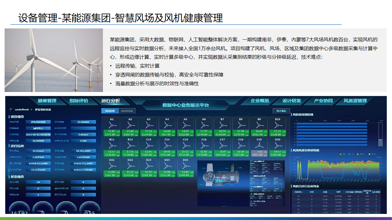 2022年十四五工业4.0智能制造业数字化转型解决方案（附PPT全文）