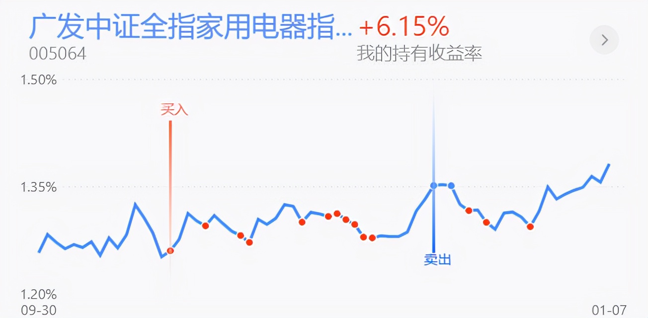 险守支撑医药略强，后面行情怎么走！（俊哥百万基金实盘分享）