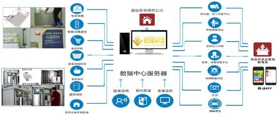 创显科教为你科普校园安全信息化管理解决方案