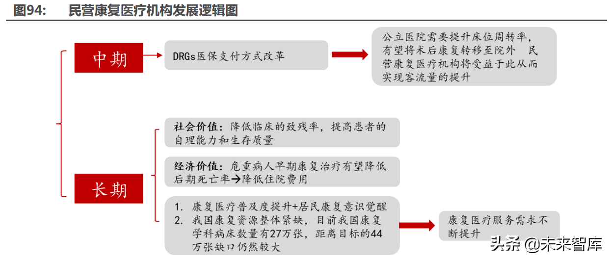 医药行业深度研究及2022年度策略：全面拥抱新成长机遇