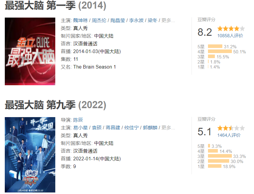 《最强大脑》6位选手现状：有人离婚，有人卖课捞金，有人归隐