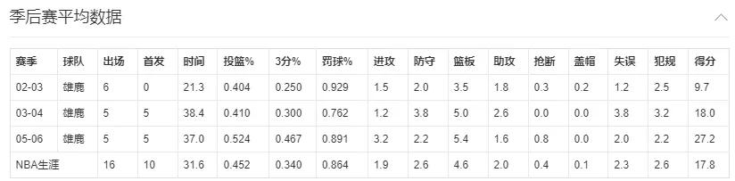 雄鹿历史上有哪些nba球星(最被低估的全明星得分后卫-雄鹿队“老大”迈克尔里德)