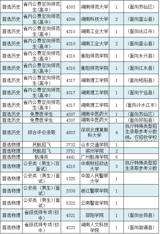 湖南省首批征集志愿：本地高校霸榜，中南财经政法大学榜上有名