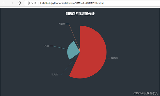 python大数据可视化分析淘宝商品，开专卖店不行啊