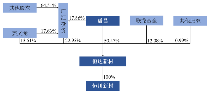 恒达新材报告期末突击分红，原材料影响大，预测增收不增利