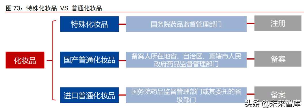 美妆及化妆品原料行业深度专题：原料江湖，谁主沉浮（下）