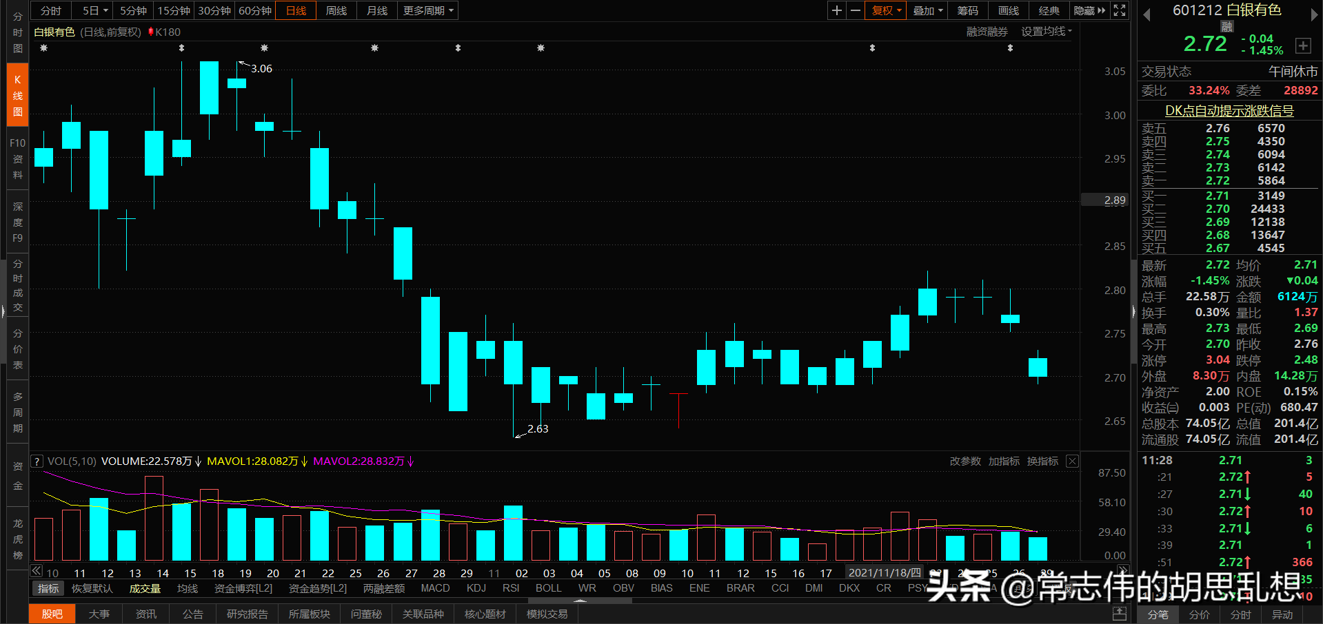 180个案例让你吃透经典反转形态上吊线