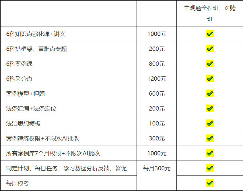 2022主观题二战：全程班+对赌班开班