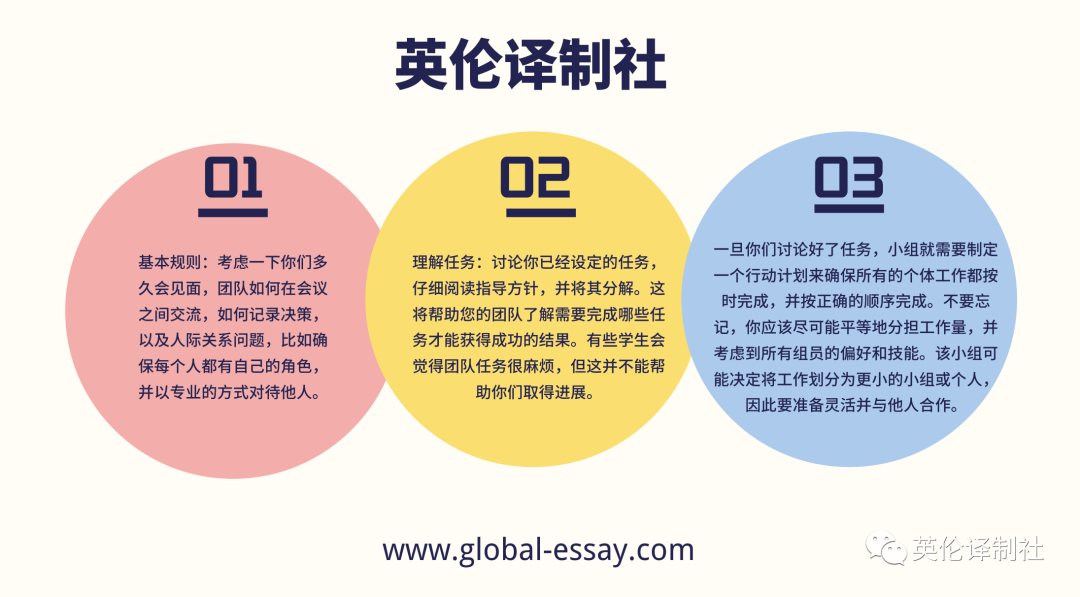 留学生参加小组工作Group Work小组讨论Group Discussion技巧