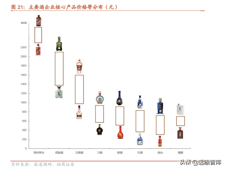 品牌传承两千年，老白干酒：河北王振兴之路，武陵酒香飘湖南