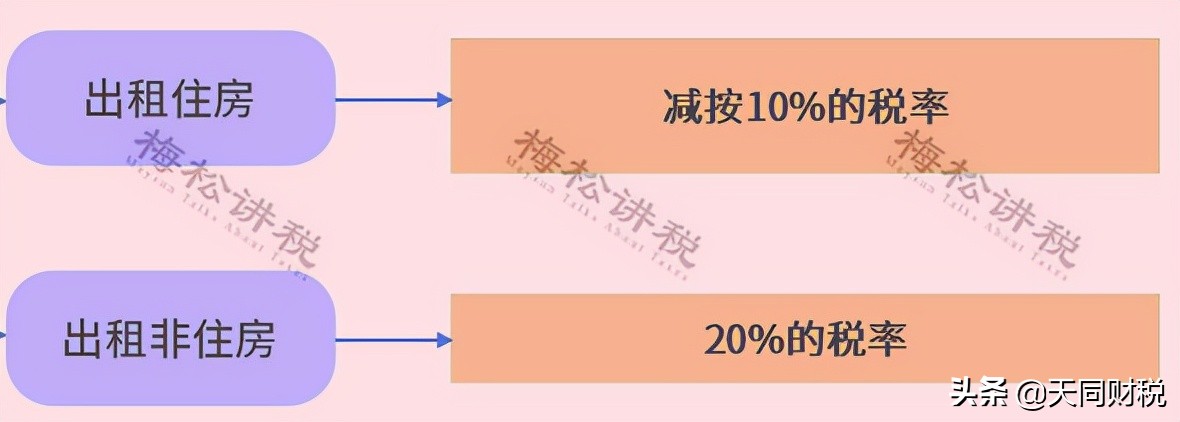 房产税开征时间,房产税开征时间表