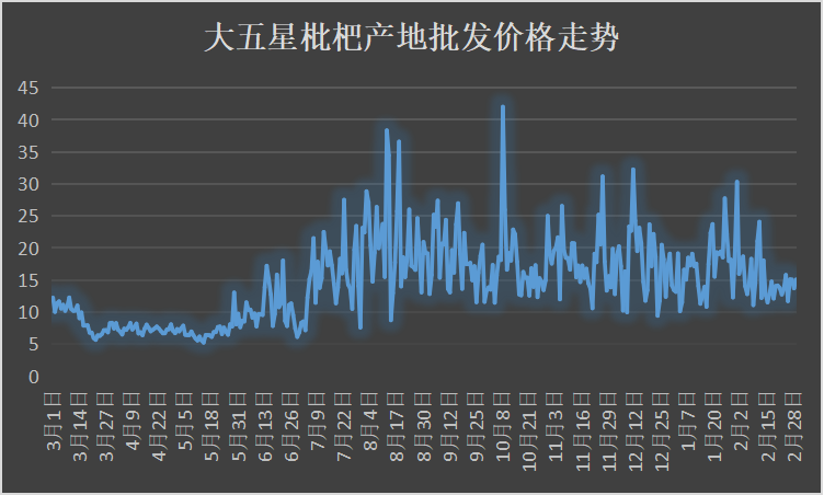 一亩田平台采购热度最高的10个种苗品类，阳光玫瑰葡萄苗热度最高