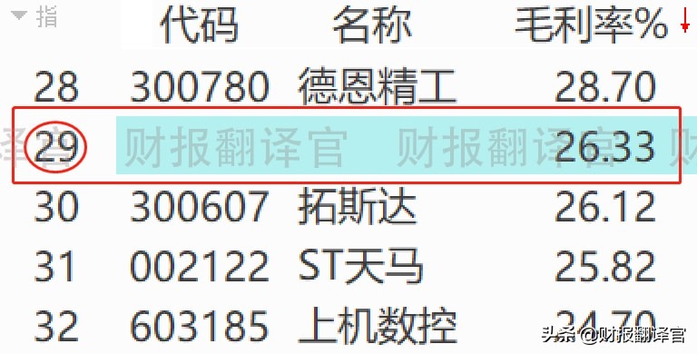 军工+工业母机+光刻胶,主营数控机床业务,实现进口替代,股价仅7元