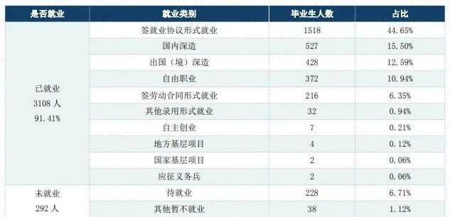 深度复盘 | 2021浙工商与浙财经三位一体录取形势（含面试真题）