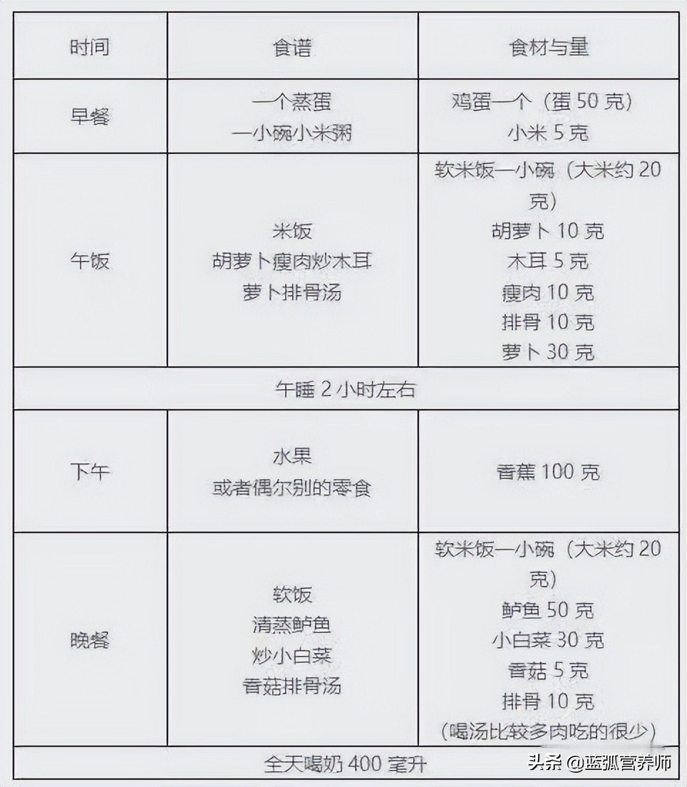 每3个孩子就有1个营养不良，吃得好不代表营养够