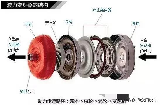 科普：CVT不能承受大扭矩，不敢大力踩油门？CVT：一直被误解