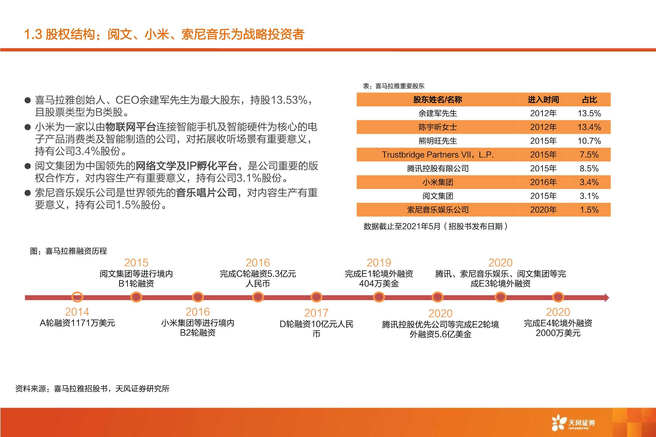 喜马拉雅：深耕“耳朵经济”，场景生态打开用户空间