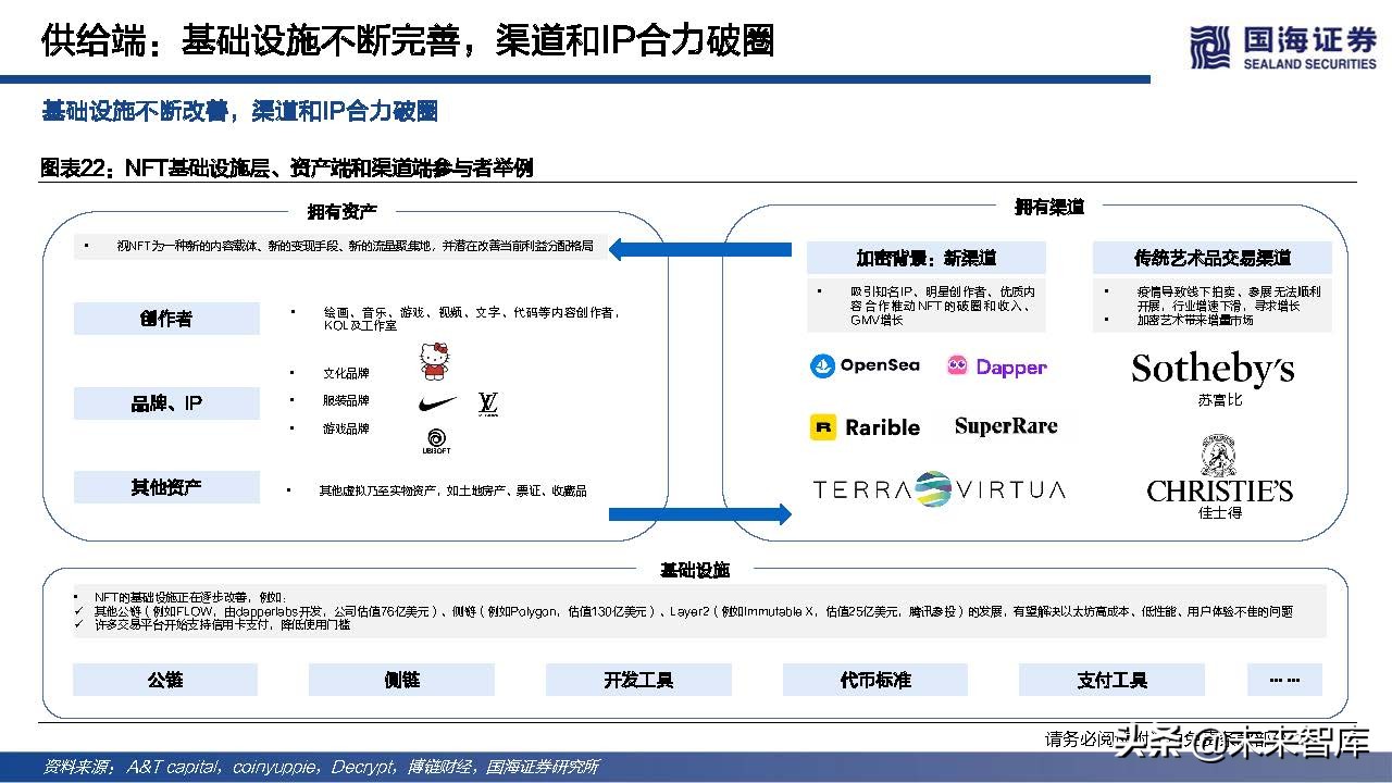 元宇宙行业专题报告：NFT的本质思考及破圈之路
