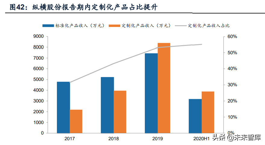 无人机行业深度报告：市场空间、竞争格局、商业模式分析
